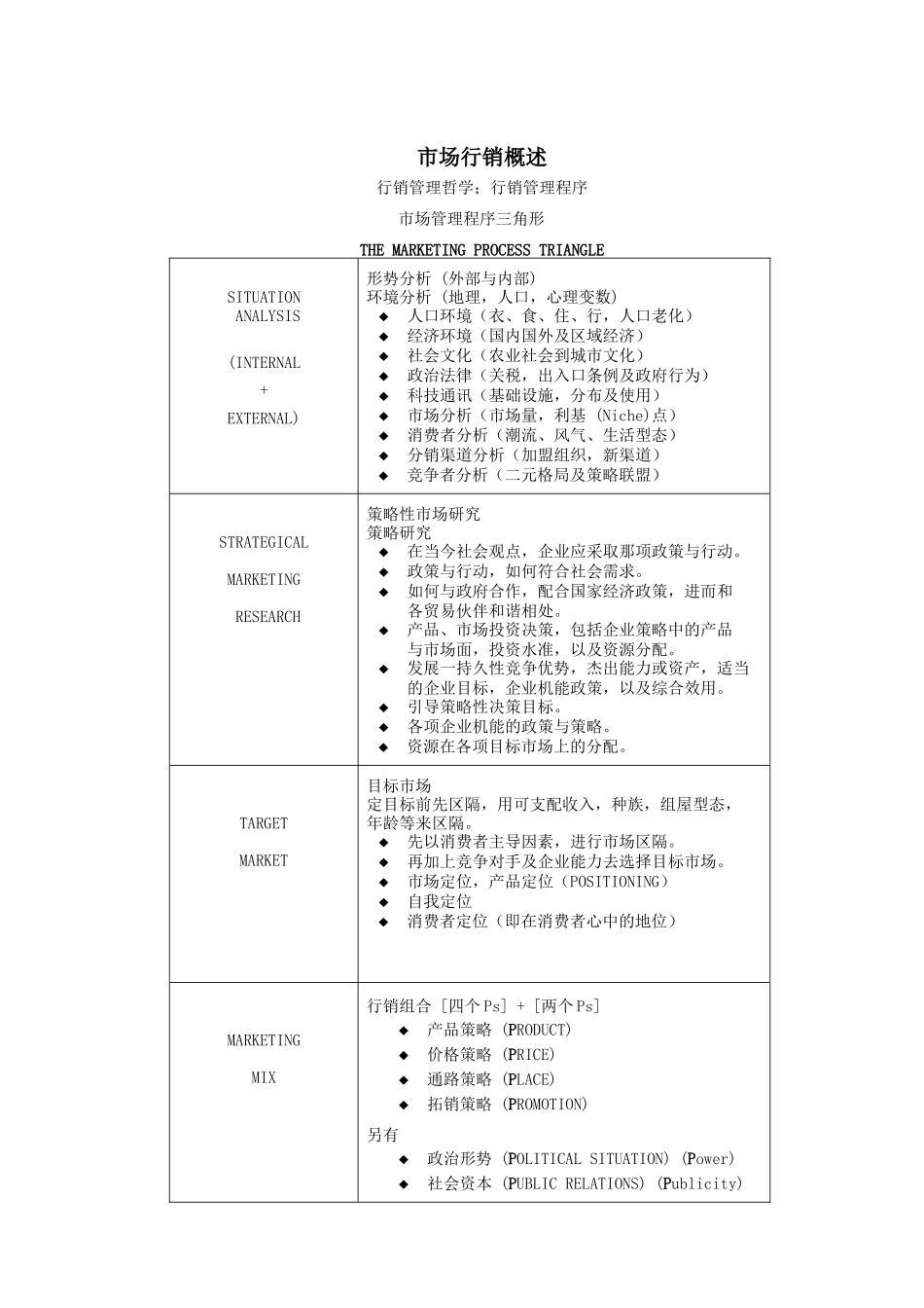 行销管理讲义一_第1页