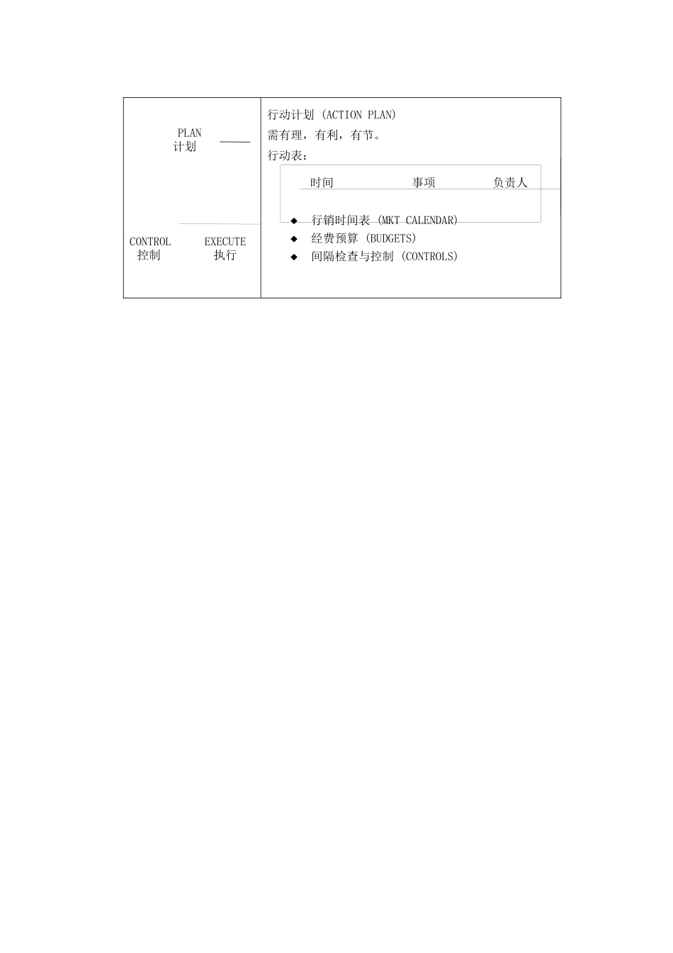 行销管理讲义一_第2页