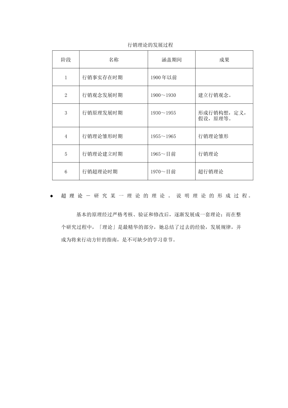 行销管理讲义一_第3页