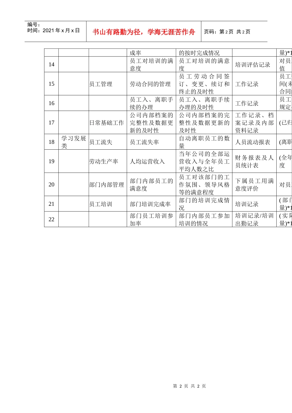 人力资源-20225绩效考核指标_第2页