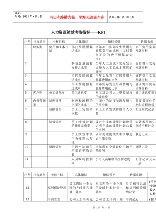 人力资源-20225绩效考核指标