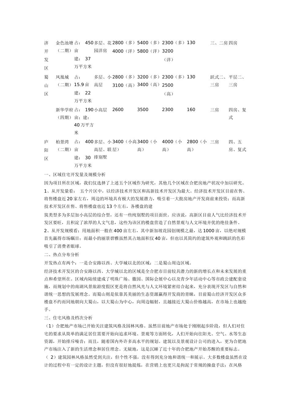 某地楼盘市场调研报告_第2页