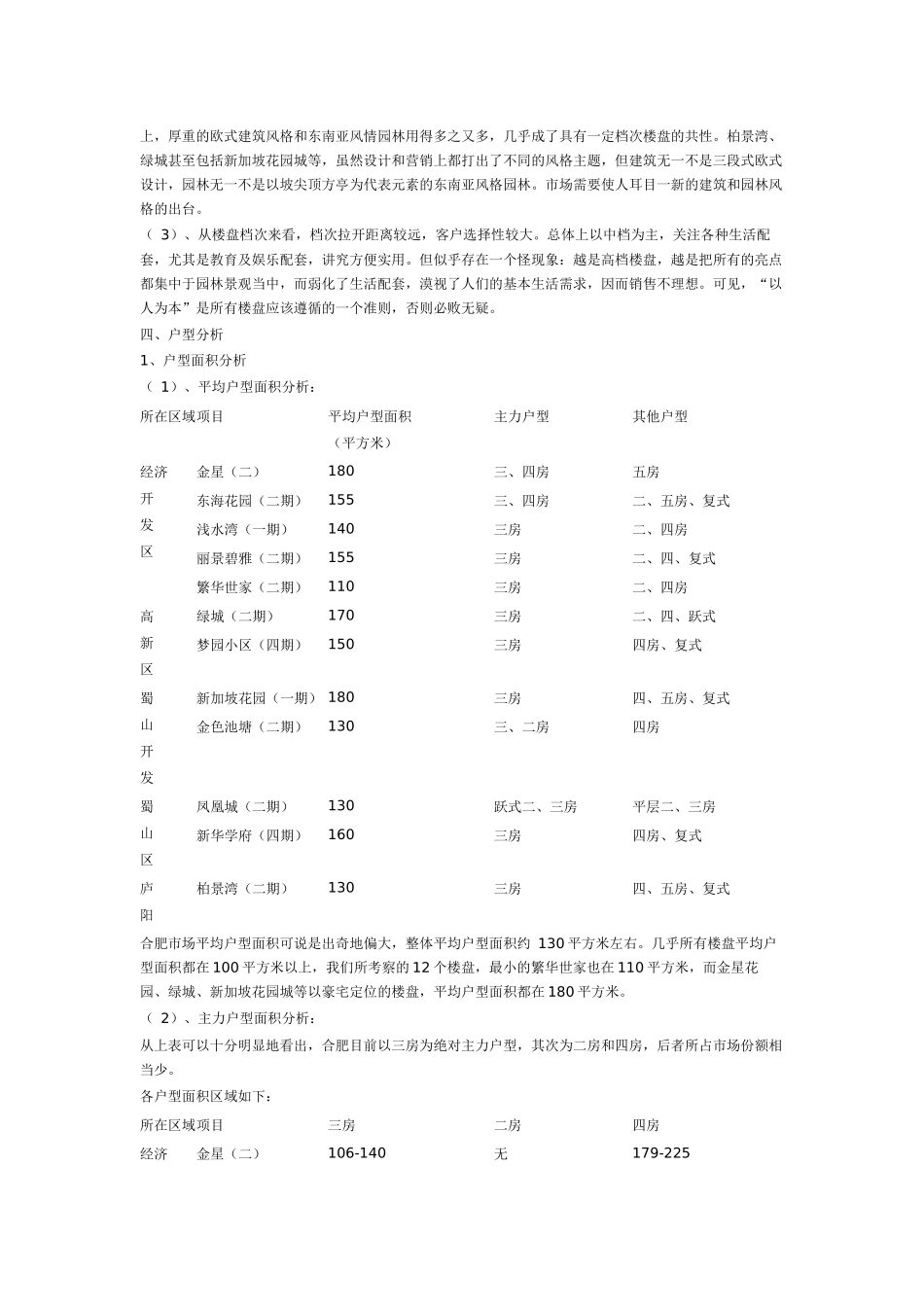 某地楼盘市场调研报告_第3页