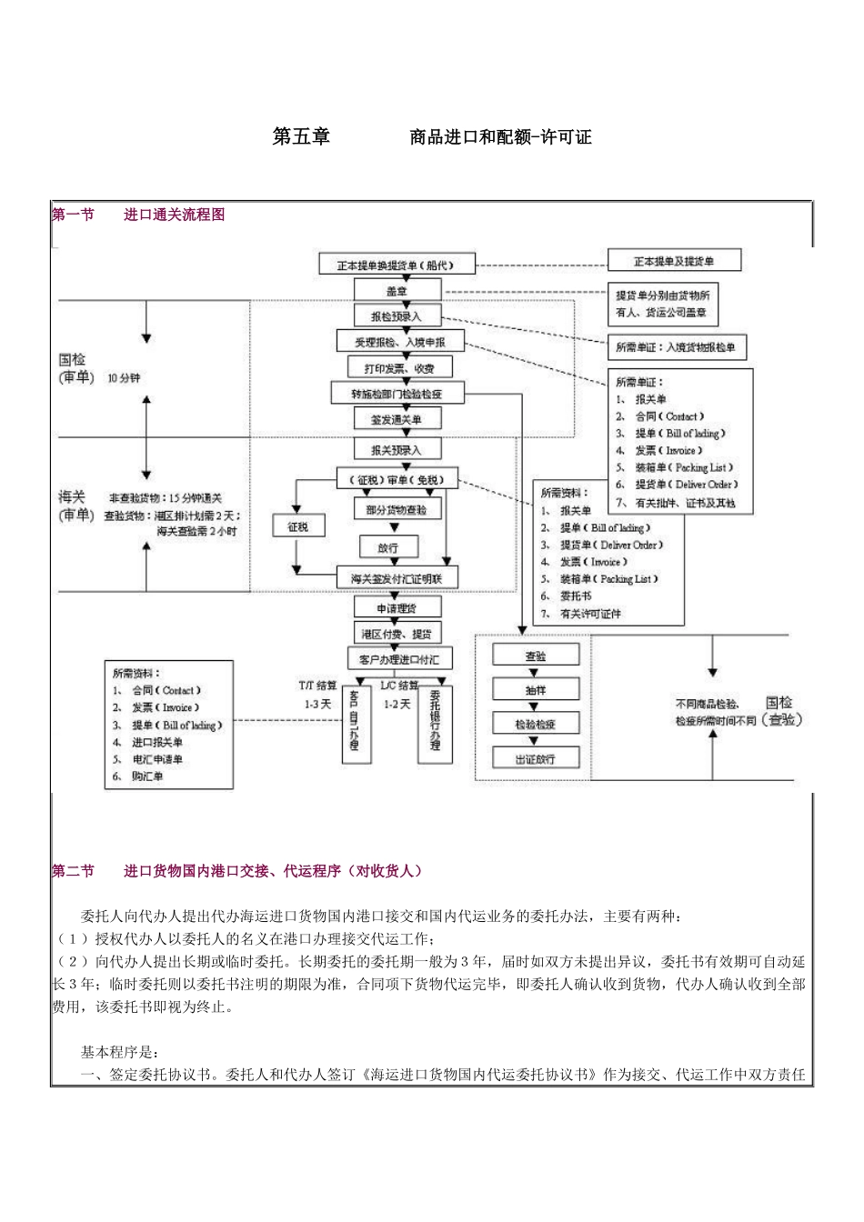 第五章 商品进口和配额-许可证_第1页