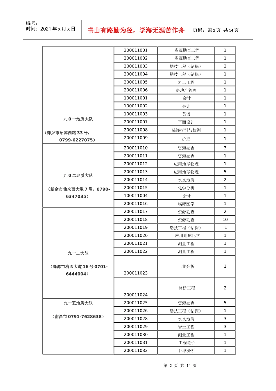 XXXX江西省直单位招聘职位信息_第2页