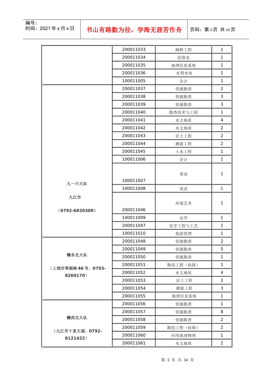 XXXX江西省直单位招聘职位信息_第3页