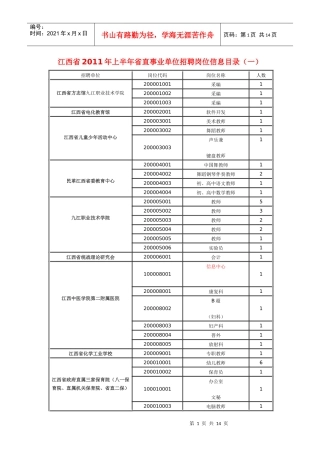 XXXX江西省直单位招聘职位信息