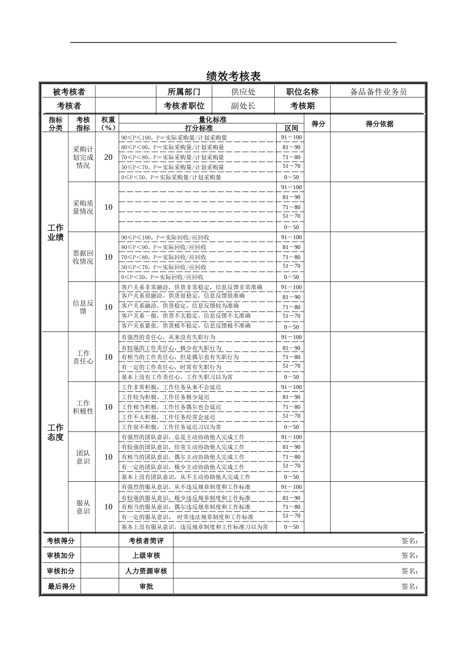 处长助理绩效考核表_第1页