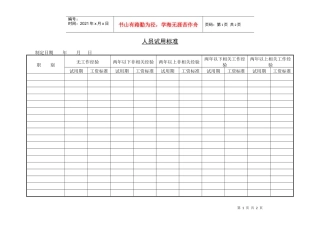 人力资源-2022201人员试用标准