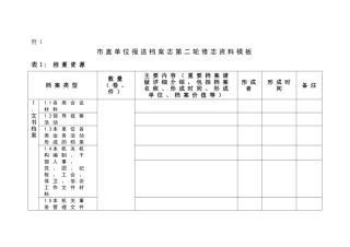 市直单位报送档案志第二轮修志范本模板