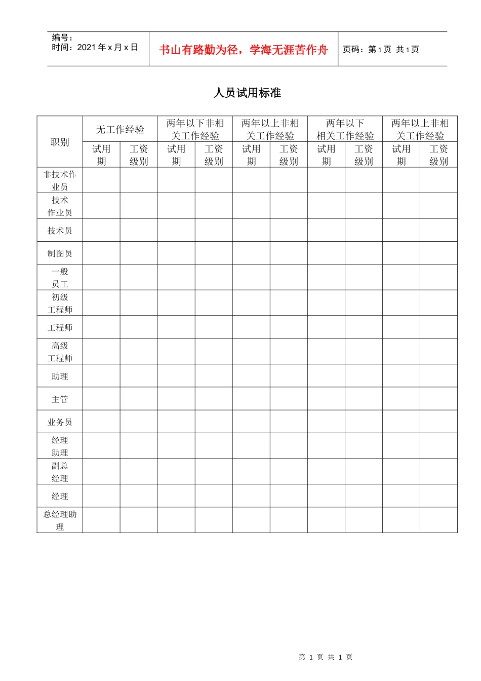 人员试用标准(2)_第1页