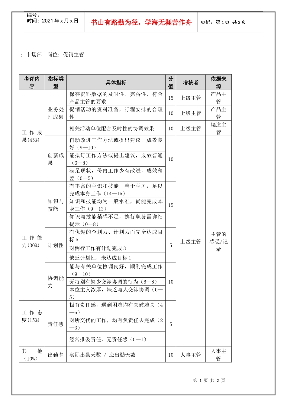 市场部 促销主管（年度考核）表_第1页