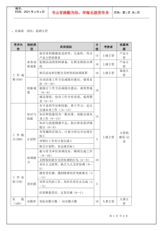 市场部 促销主管（年度考核）表