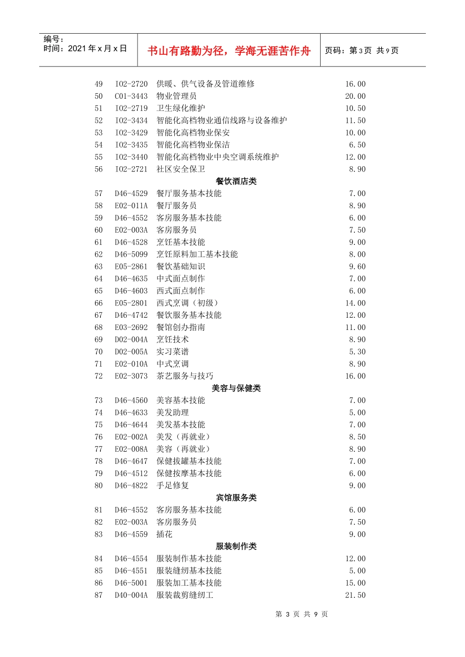 农民工培训教材书目_第3页