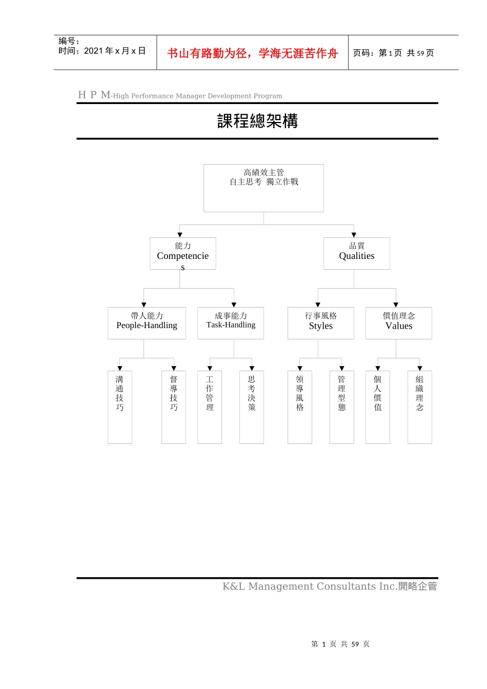 人力资源-2022s1-沟通技巧_第2页