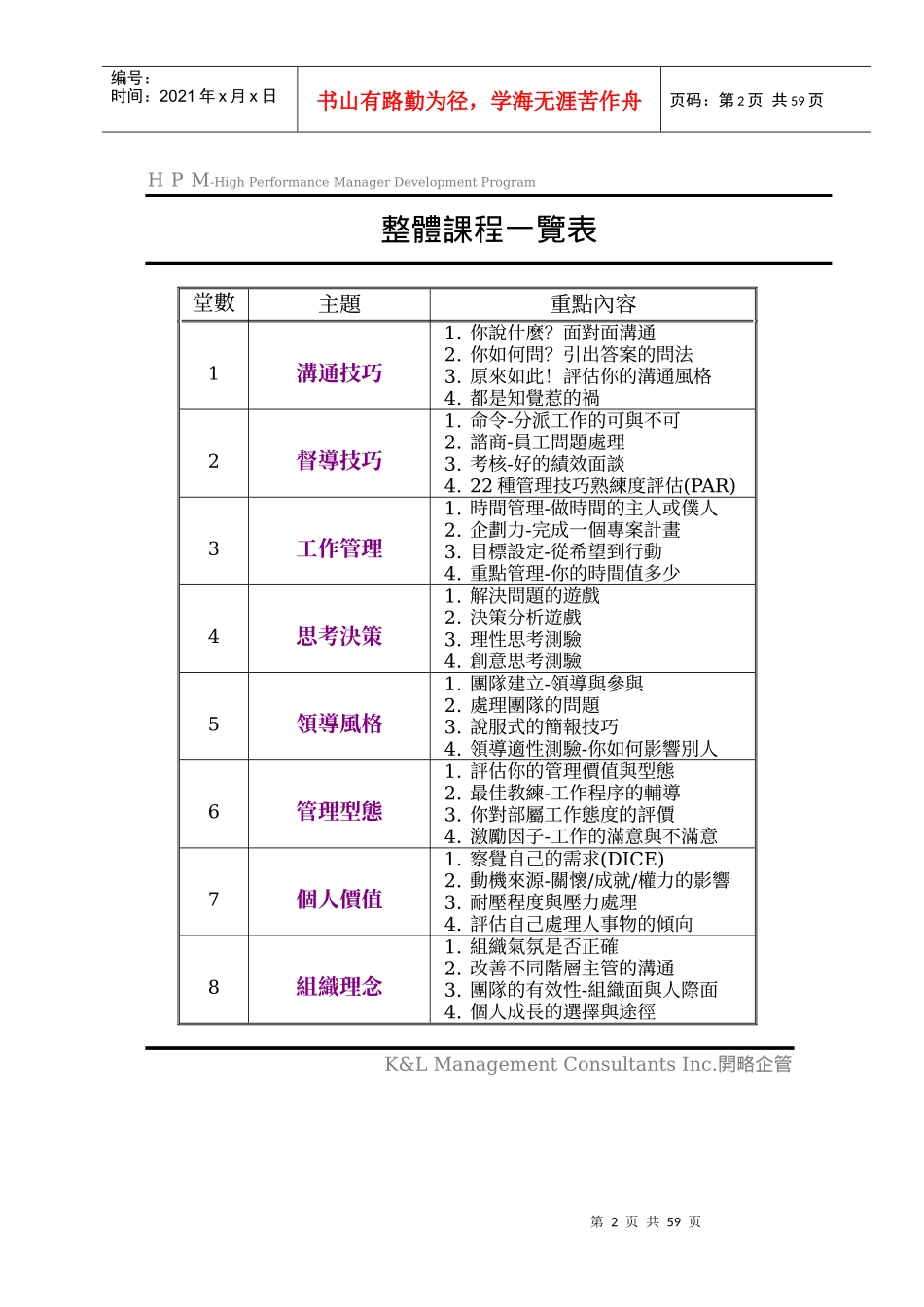 人力资源-2022s1-沟通技巧_第3页