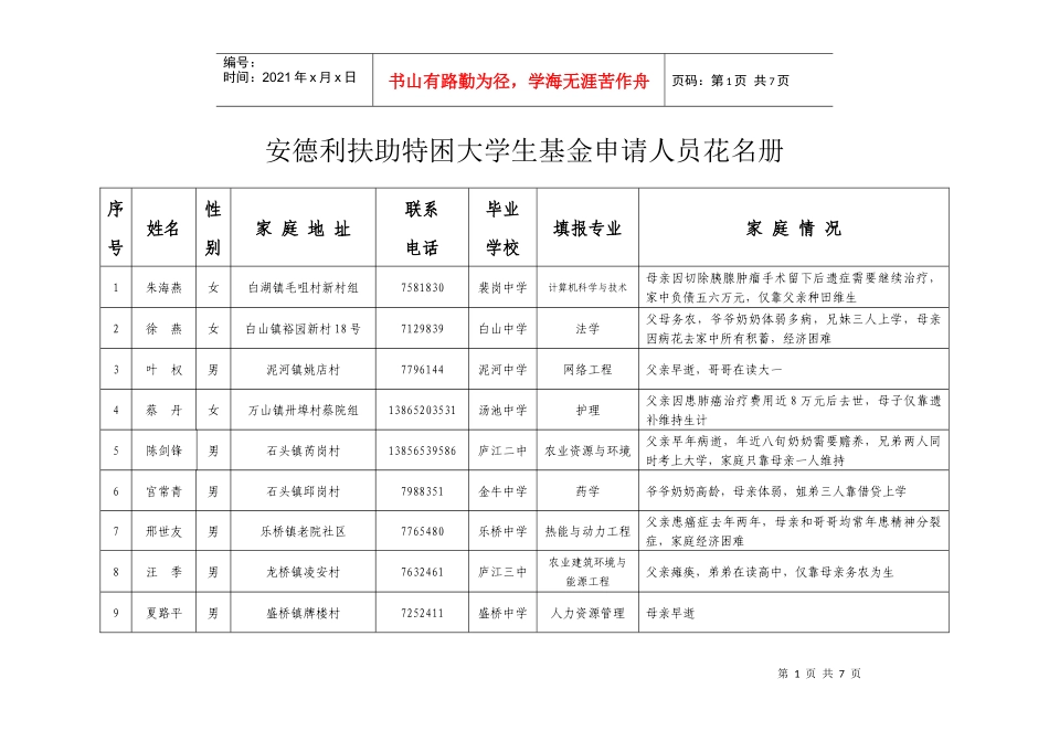 安德利扶助特困大学生基金申请人员花名册_第1页