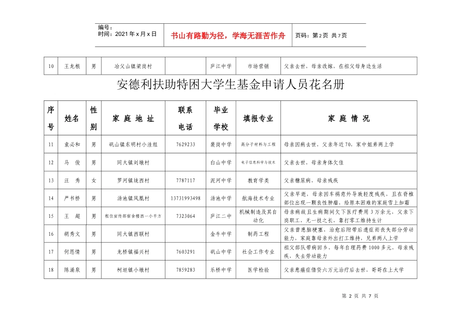 安德利扶助特困大学生基金申请人员花名册_第2页