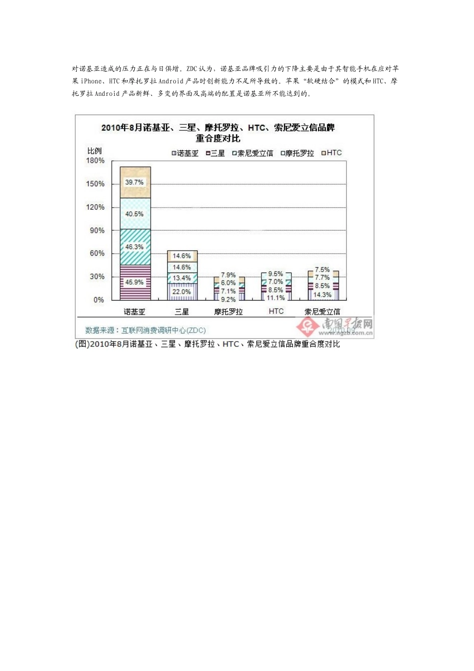 诺基亚手机市场调研方案_第2页