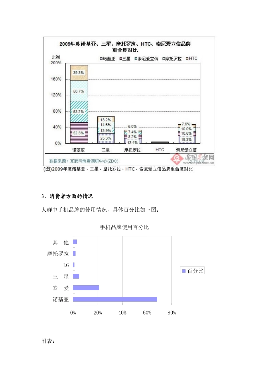诺基亚手机市场调研方案_第3页