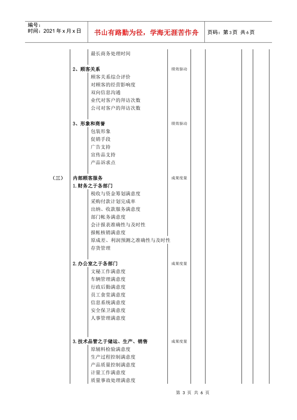常用的KPI举例_第3页
