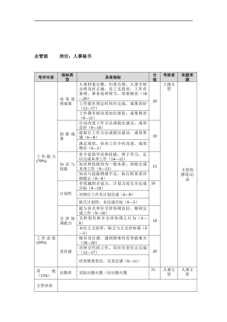 企管部人事秘书_第1页