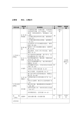 企管部人事秘书