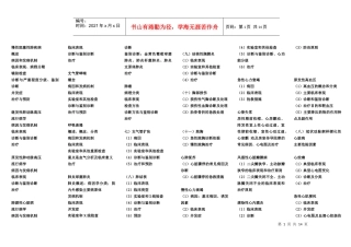 助理医师考试大纲(整理打印版)
