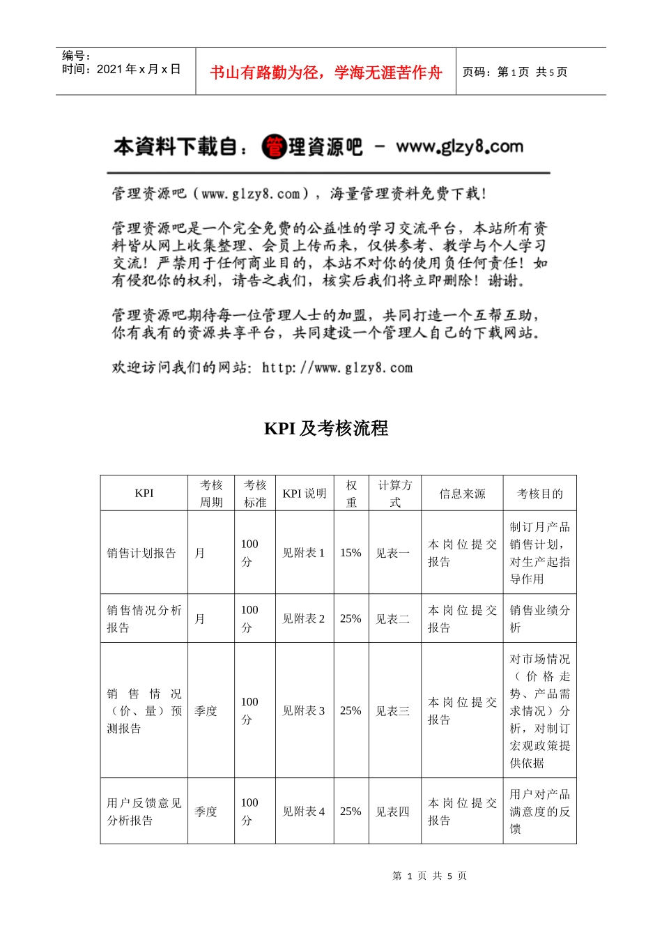 人力资源-2022KPI及考核流程_第1页