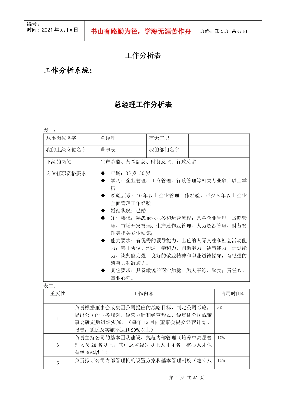 人力资源-2022221长松组织系统-工作分析系统_第2页