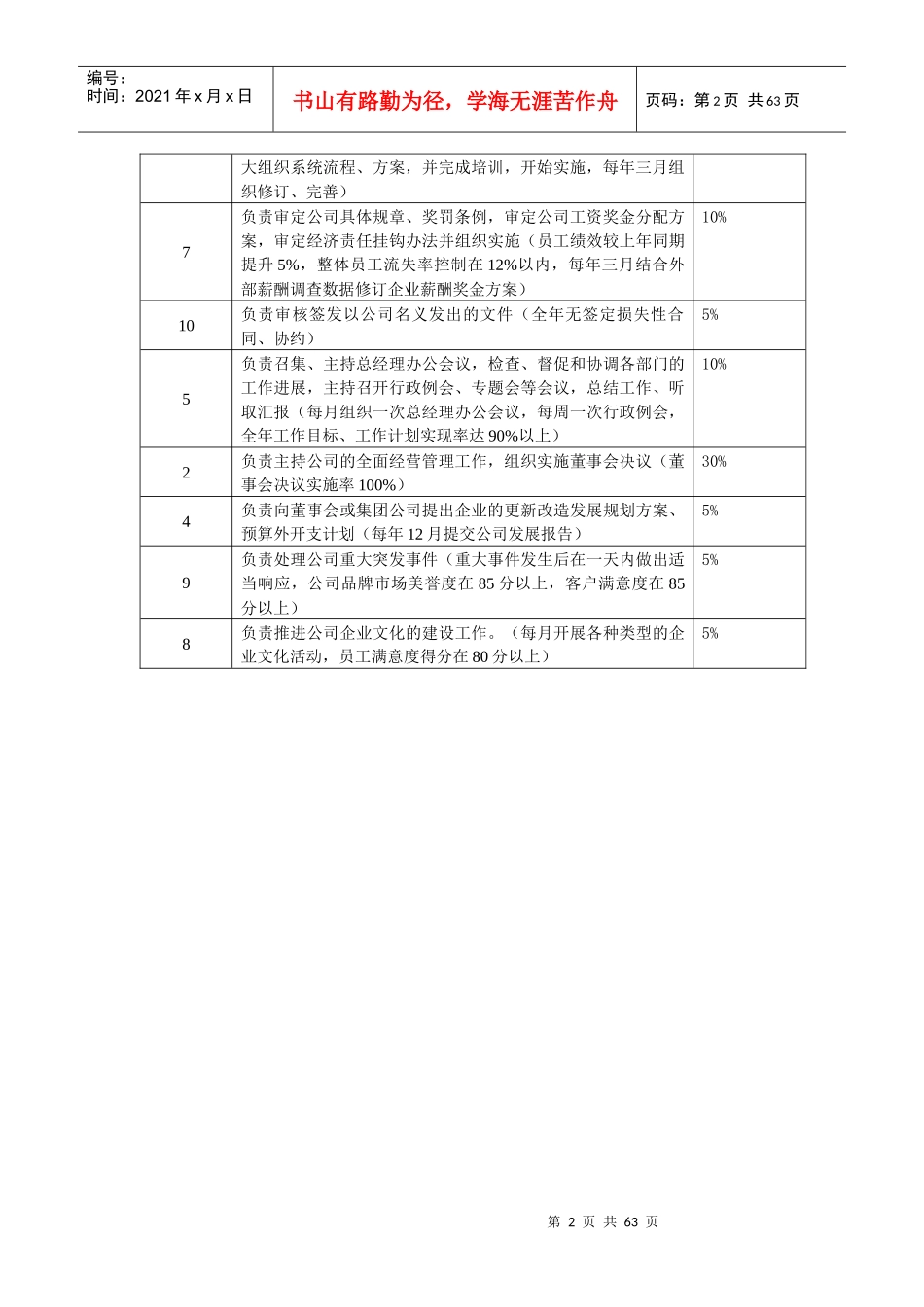 人力资源-2022221长松组织系统-工作分析系统_第3页