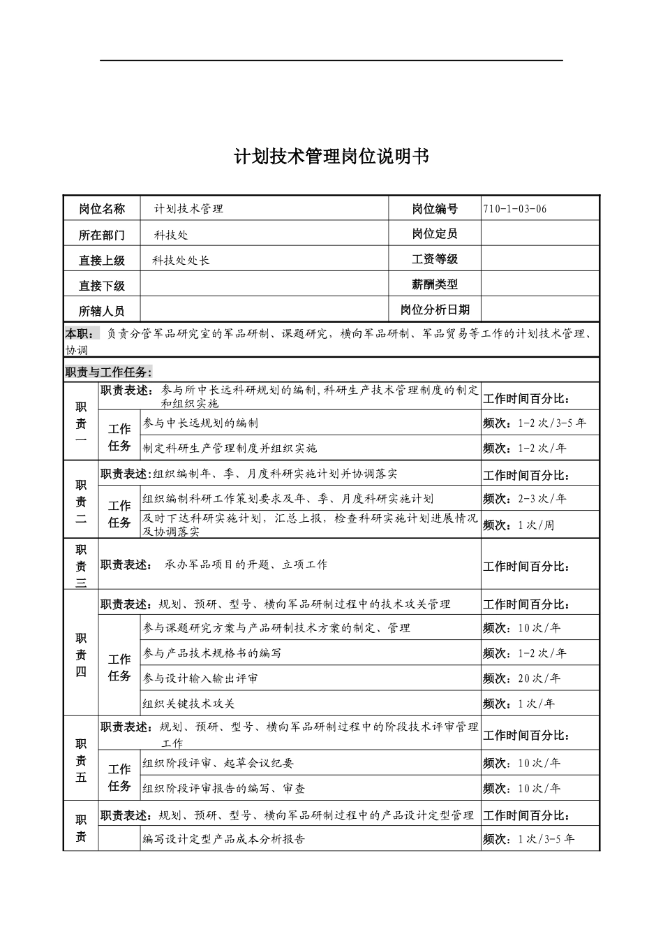 中船重工研究所计划技术管理岗位说明书_第1页