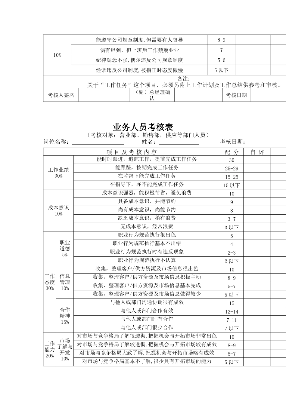 公司考核表格-高级职员考核表_第3页