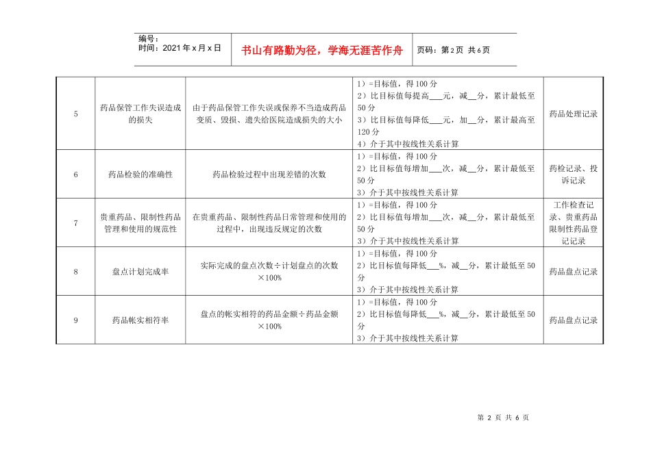 医院皮肤性病门诊药师绩效考核指标_第2页