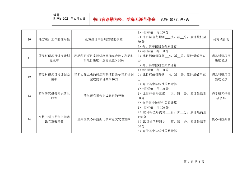 医院皮肤性病门诊药师绩效考核指标_第3页