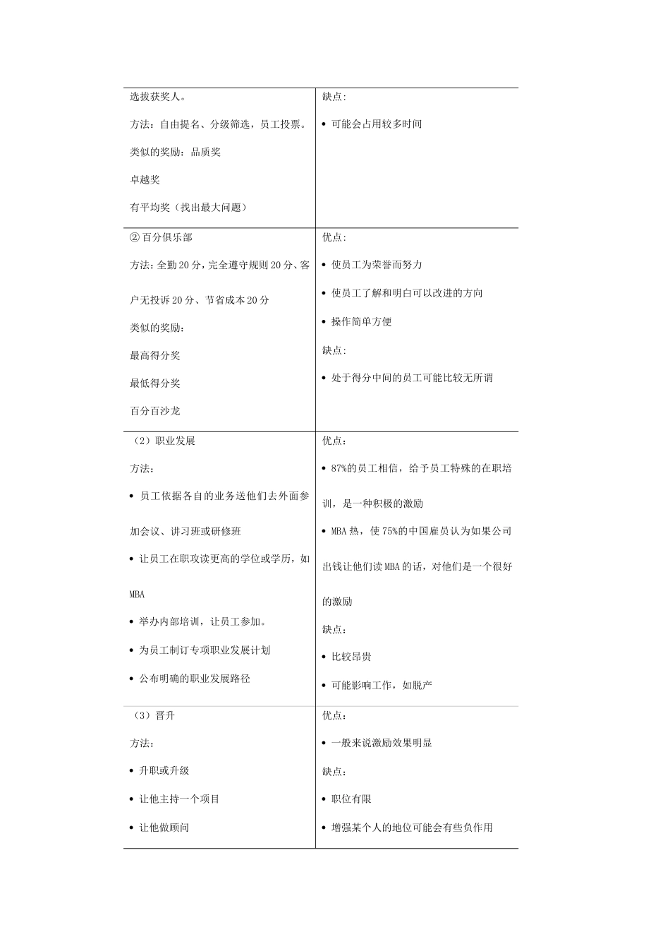 公司中层经理的激励菜谱_第2页