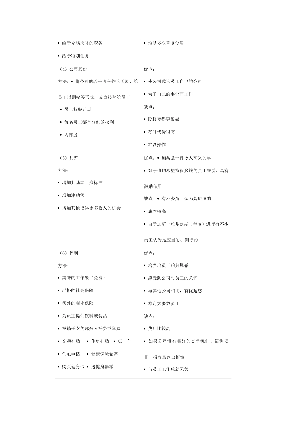 公司中层经理的激励菜谱_第3页