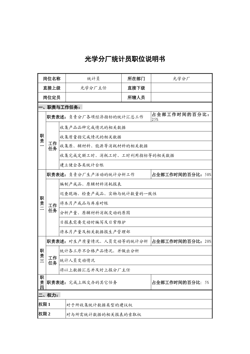 华北光学仪器公司光学分厂统计员职位说明书_第1页