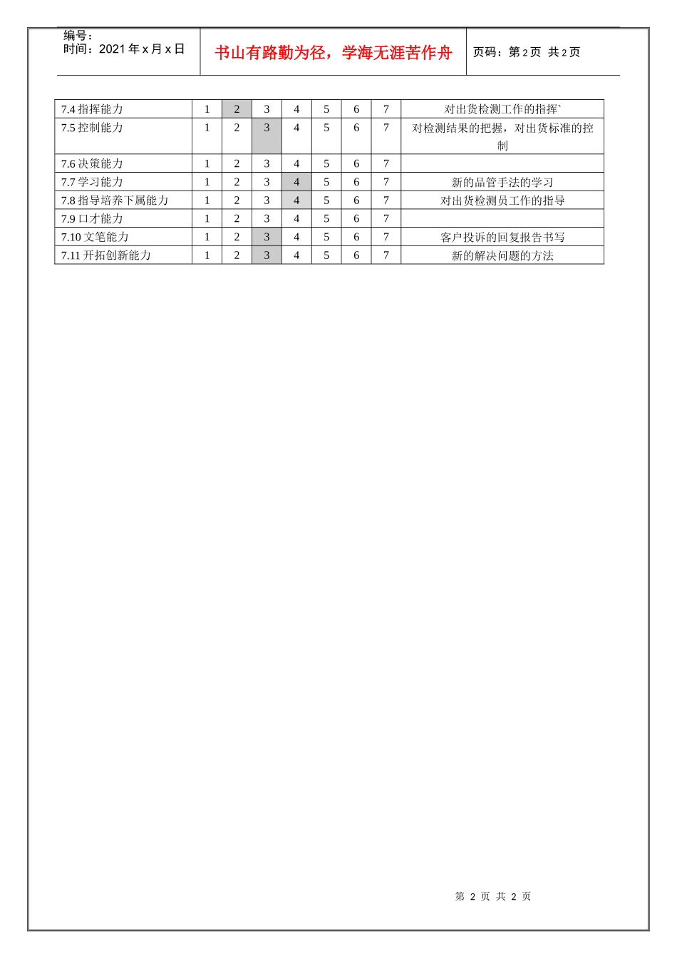 人力资源-2022QA部品质工程师 职位说明书_第2页