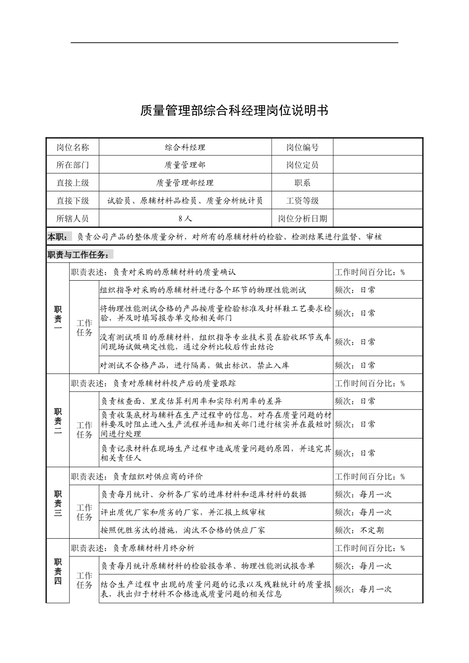 奥康集团质量管理部综合科经理岗位说明书_第1页