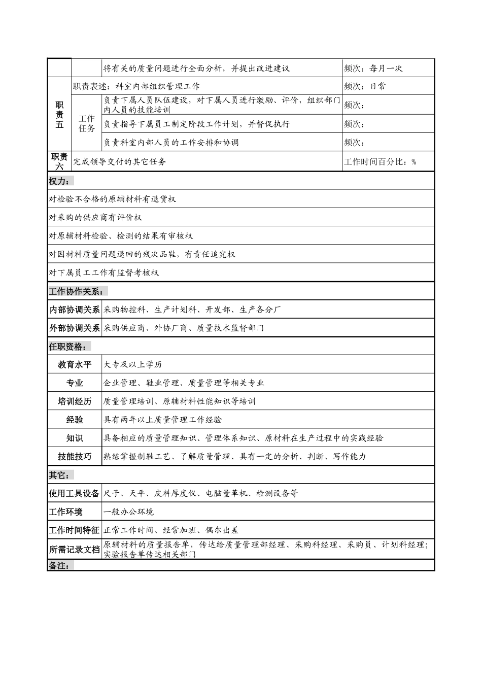 奥康集团质量管理部综合科经理岗位说明书_第2页