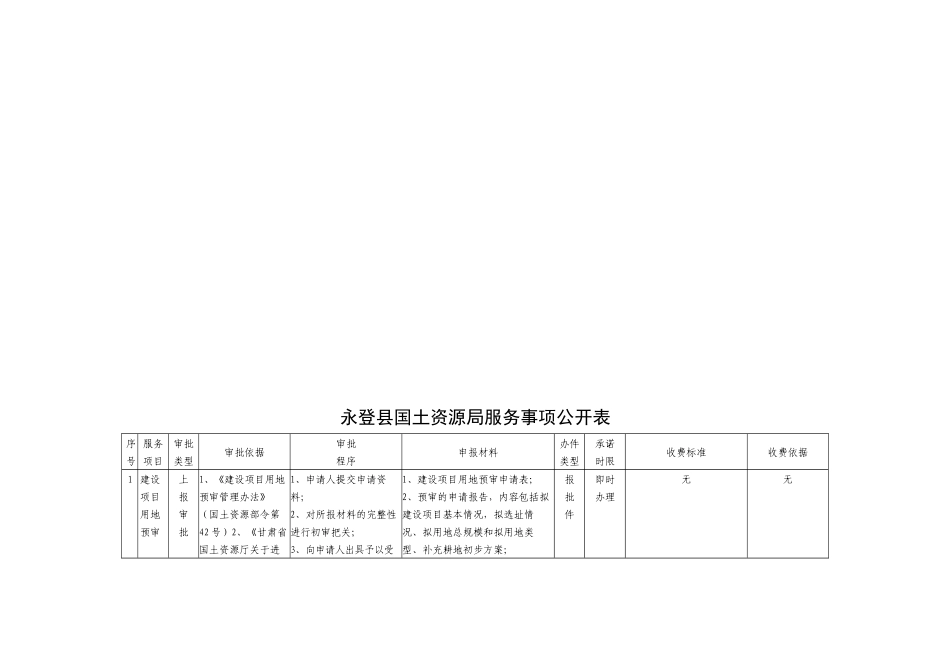 某县国土资源局服务事项公开表_第1页