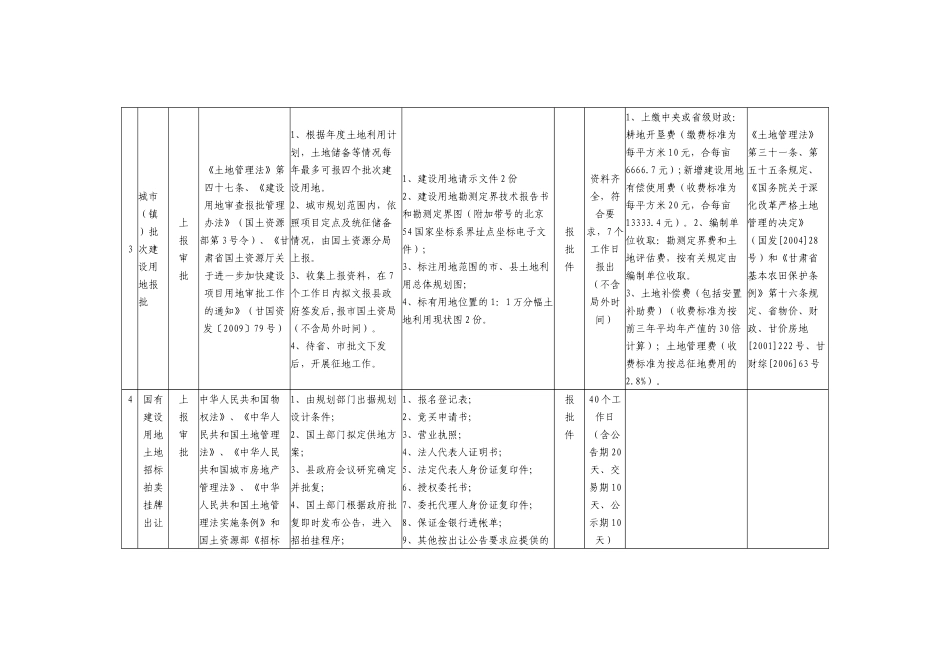 某县国土资源局服务事项公开表_第3页
