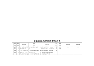 某县国土资源局服务事项公开表