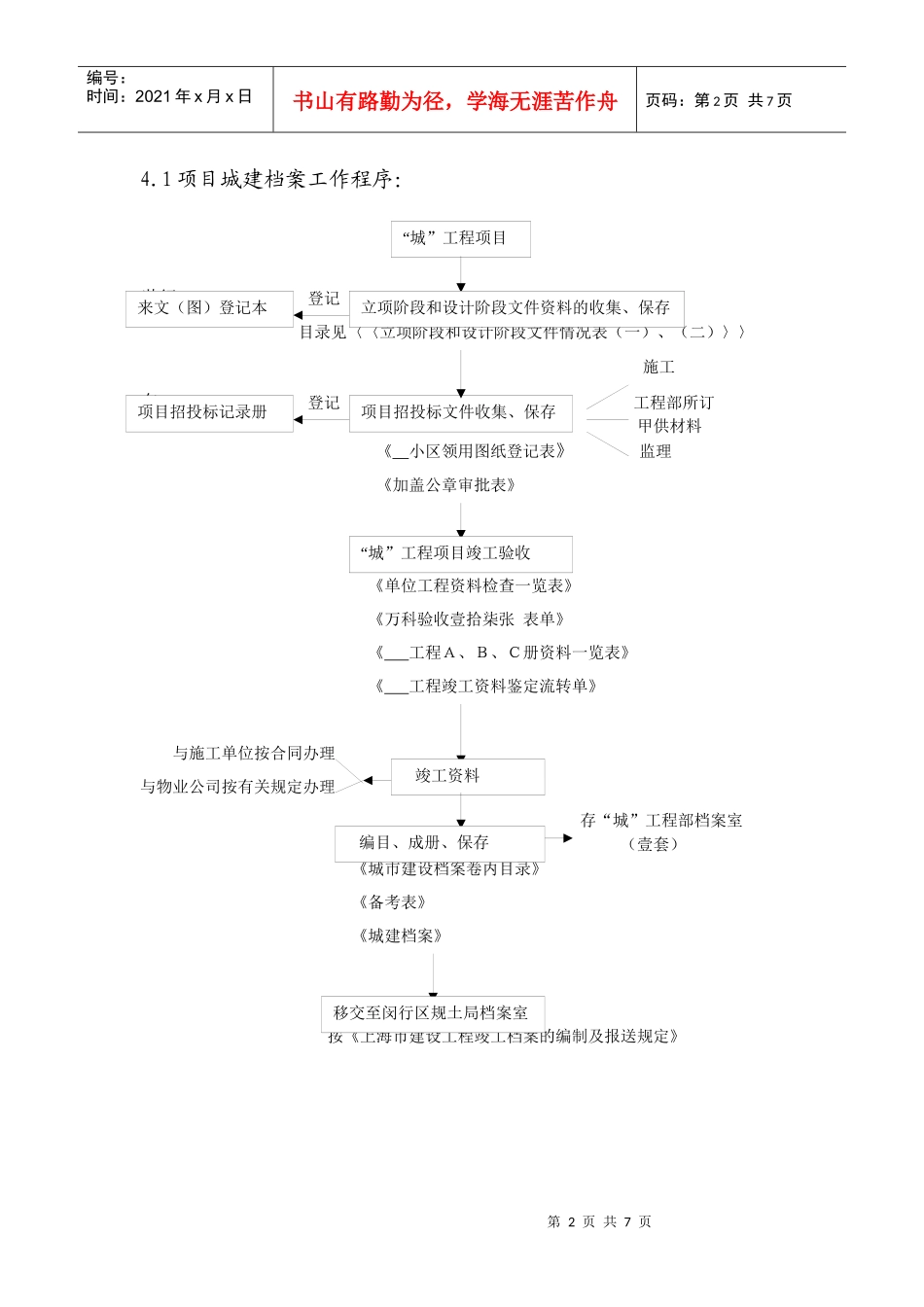 工程档案管理工作程序_第2页