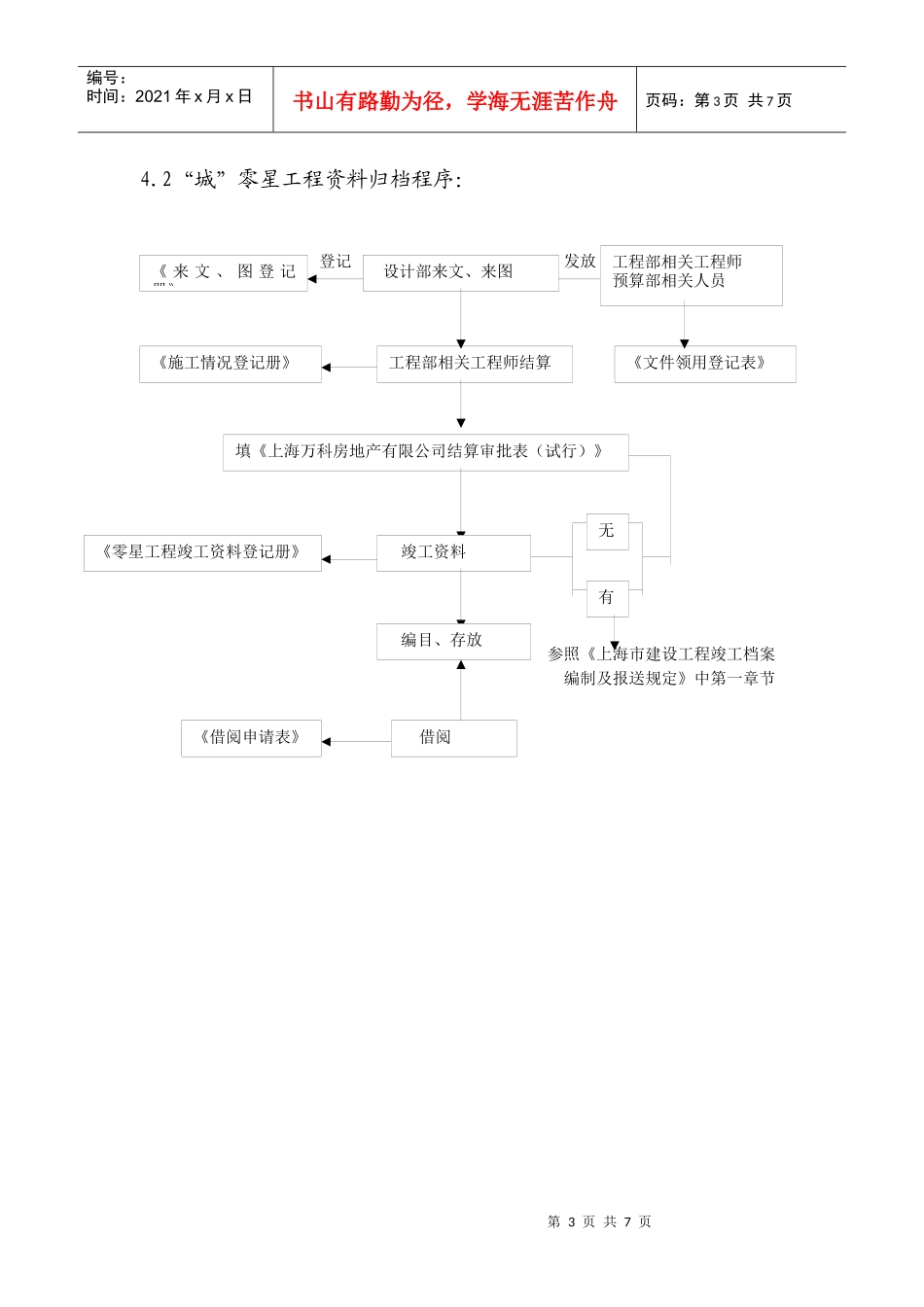 工程档案管理工作程序_第3页