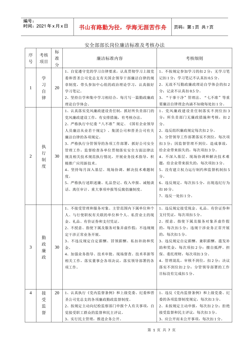 人力资源-2022XXXX07XX部长岗位廉洁标准及考核办法(修改稿)_第1页