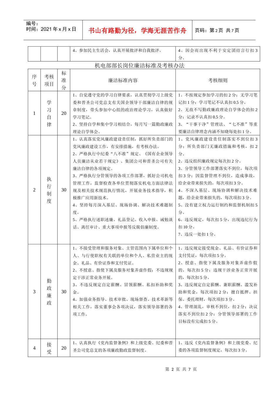 人力资源-2022XXXX07XX部长岗位廉洁标准及考核办法(修改稿)_第2页