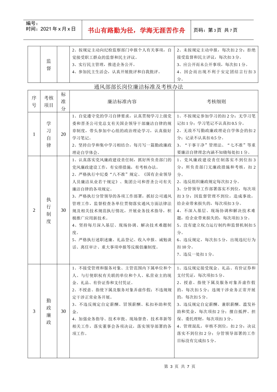 人力资源-2022XXXX07XX部长岗位廉洁标准及考核办法(修改稿)_第3页