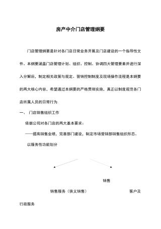 房产中介门店管理纲要